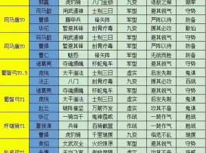 探究三国志战略版：究竟哪支阵容才是最强之选