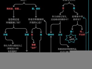 灵魂疑犯进不去停止工作？探究解决方法的关键信息