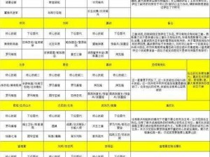 帝国组队技能搭配：打造最强战斗团队