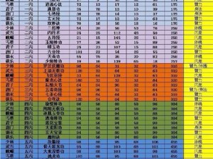 九阴真经第一至第三层内功属性详解：功力层次属性特点全解析