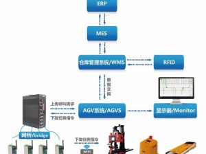 在复杂环境中，如何让精密导航 agv 准确无误地运行？