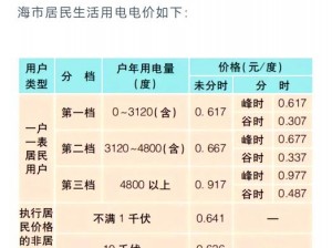 2023 年韩国电费为什么这么贵？如何应对电费上涨？