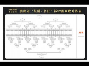 球球大作战公开赛第二轮胜败组决赛赛程安排公布