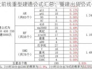 少女前线重型建造公式汇总：重建出货公式一览