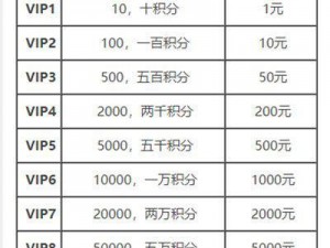 王者荣耀v8要充值多少钱 王者荣耀 v8 需要充值多少钱？