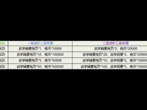 金庸无双：全方位解析各门派进阶武学获取攻略秘籍大全