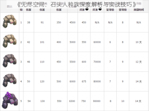《无尽空间：石头人种族深度解析与实战技巧》