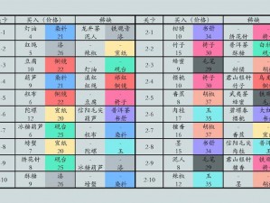 江湖悠悠跑商攻略：赚钱秘籍与收益全揭秘