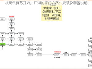 从灵气复苏开始，江湖的宗门之路：安装及配置说明