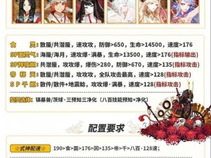 《阴阳师逢魔之时地震鲶高分阵容，助力你在游戏中称霸》