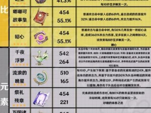 《我的门派》法器搭配攻略：提升实力的秘诀