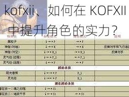 kofxii、如何在 KOFXII 中提升角色的实力？