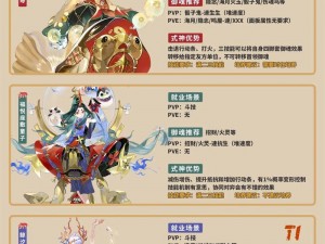 阴阳师 6 月辅助式神六星推荐：优先级解析