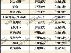 仙剑奇侠传五前传反激活机制解析：存档保留的可能性探讨