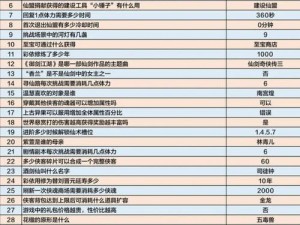 《仙剑奇侠传 5 前传》糖豆有何用？游戏实测告诉你答案