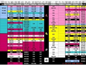 《混沌与秩序盾战 PVP 天赋加点详解：实力与策略的完美结合》