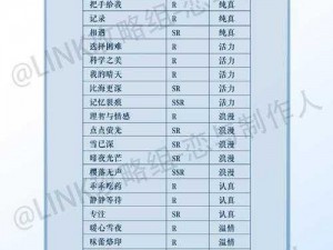 《恋与制作人》许墨拍摄副本各关卡羁绊隐藏标签大揭秘