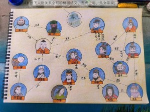 《三国志 14》张飞人物关系全揭秘桃园结义、五虎上将、儿女亲家，谁与他关系最铁？