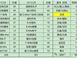 梦幻西游符石星位开孔所需经验金钱详解：各等级符石开孔经验金钱列表全面解析