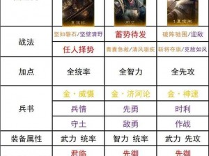 三国罗曼史：前期阵容搭配指南，这些强势阵容你值得拥有