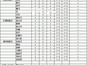 暗黑破坏神3工匠系统深度解析：全方位介绍装备打造与技能升级流程