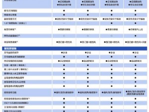 城市自由狂飙：高性能配置需求详解