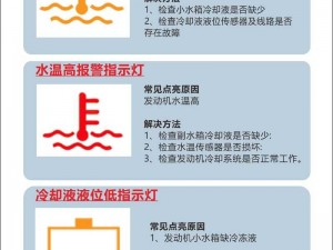 啊几天没c这么水—啊几天没 c 这么水，这是怎么回事？