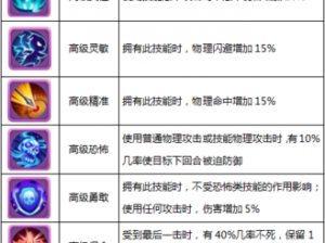 西游女儿国宠物分配属性与技能打造攻略：合理分配，打造强大宠物