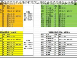 热血传奇手机版法师技能怎么搭配 法师技能搭配心得分享