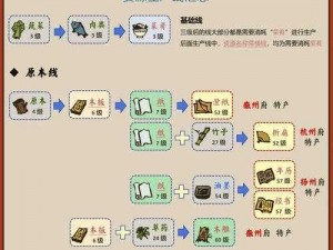 江南百景图全面解析：建筑产量与资源消耗一览表江南百景图建筑生产力与消耗全面揭秘