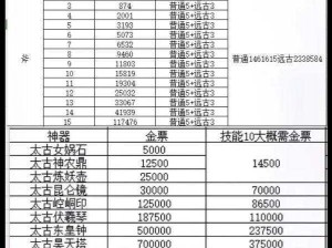 轩辕传奇手游灵犀秘境问答：深入解析问题，分享答案与技巧