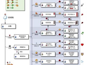 揭秘Minecraft玻璃瓶的巧妙合成指南：详细步骤解析