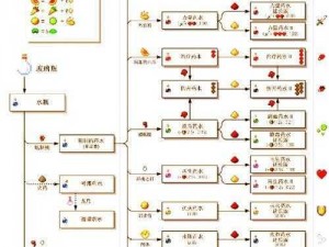 我的世界琥珀制作方法大揭秘