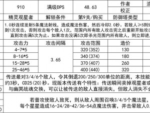 幽闭圣地2防御塔核心功能与战略作用解析