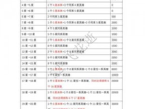 驱散小恶魔英雄养成攻略：升星技巧与实战应用