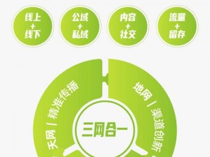 KEO.PLUS 是什么？如何帮助企业解决营销难题？