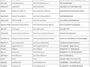 人类一败涂地代码指令大全：控制台指令操作方法全解析