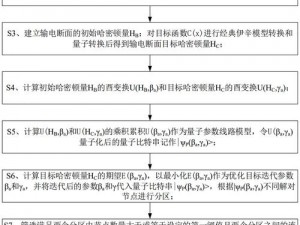 基于量子谜题配置优化教程的全面解析与优化策略