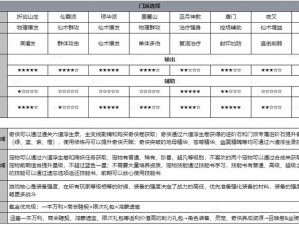 仙剑奇侠传 3D 回合：巫月教使用技巧及心得分享