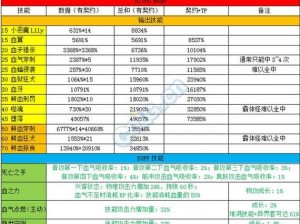 DNF憨憨牛角色属性及技能全面解析：特色能力与实战运用探讨