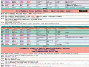 《暗黑血统 2：象牙堡两处虚空之门的另类通关秘籍》