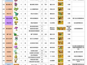 《植物大战僵尸2》全成就一览：探寻游戏内精彩植物与僵尸的征服之旅