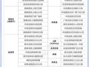 江个湖邀请码分享汇总：最新、最全的江个湖邀请码大全