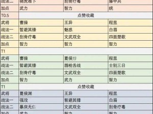 《三国志战略版战法排名：哪个战法最好用？》