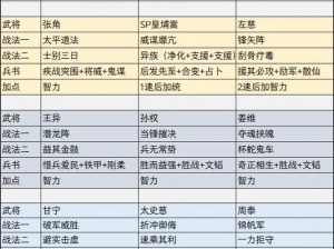 三国志10兵种深度解析：探究各兵种的特色与实战应用