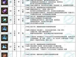 《术士：秘术宗师秘籍如何提升士兵单位护甲》