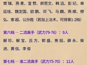 QQ水浒不同等级段肉盾武将选择攻略：策略解析与实战指南