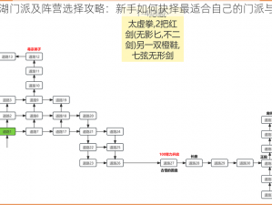 江个湖门派及阵营选择攻略：新手如何抉择最适合自己的门派与阵营