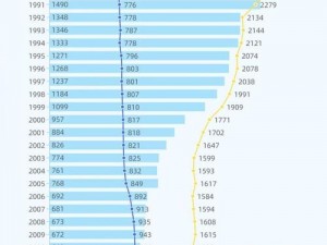 如何得知大象伊春园 2023 年人口数量？