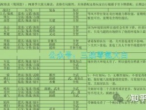 三国大作战：快速升级攻略与战力提升技巧